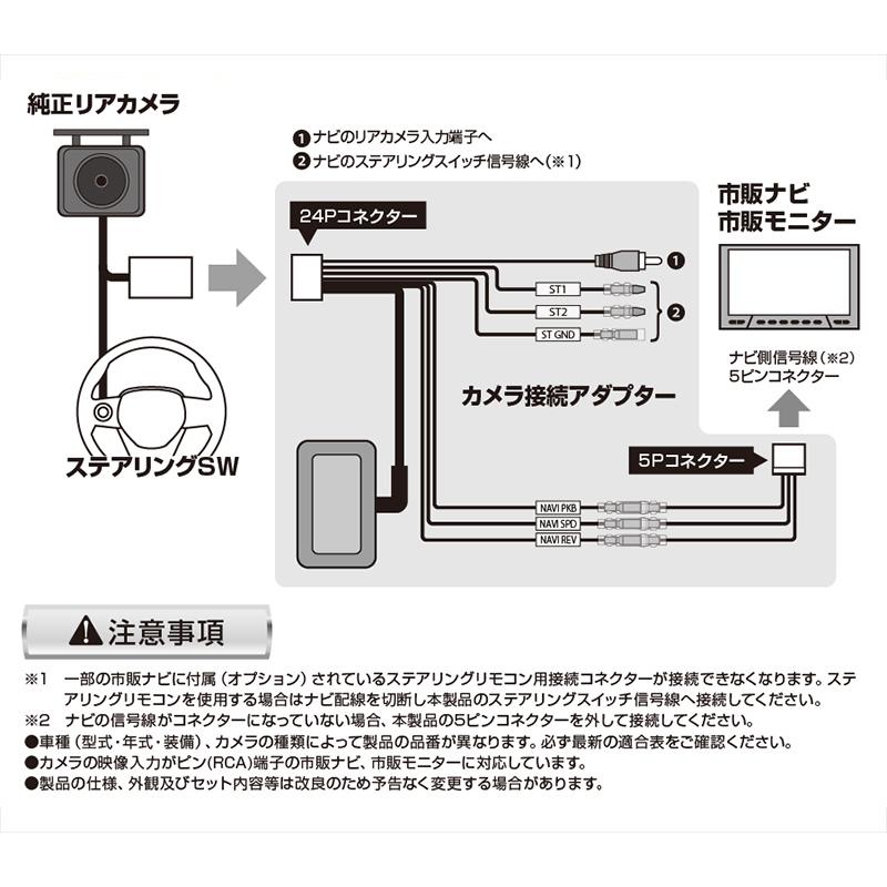 Data System RCA103D データシステム DataSystem バックカメラ