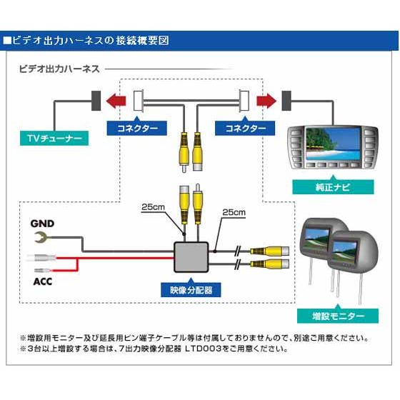 Data System（データシステム） VHA-F32 ビデオ入出力ハーネス スバル