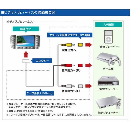 データシステム ( Data System ) ビデオ入出力ハーネス VHA-T59 khxv5rg Data System VHA-T59 データシステム DataSystem ビデオ入出力