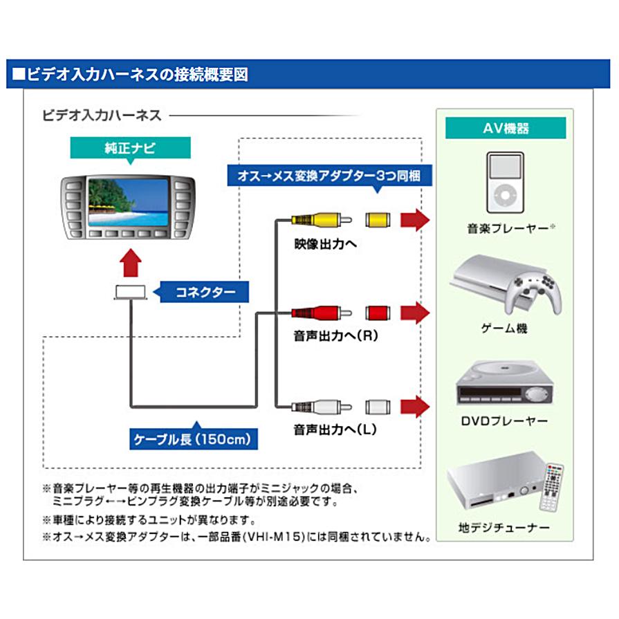 データシステム　トヨタディスプレイオーディオ用ビデオハーネス入力端子 トヨタ純正ディスプレイオーディオに外部入力端子を追加 データ