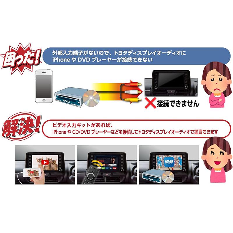 トヨタ ディスプレイオーディオ用 VIK-T72 A60516-17 Data System（データシステム） VIK-T72 ビデオ入力ハーネスキット