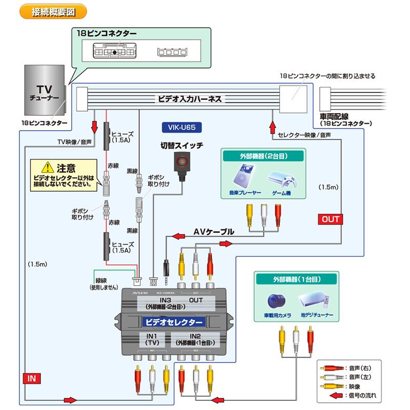 VIK-U65 Data System データシステム ビデオ入力ハーネスKITマツダ純正マツダコネクト用｜andrive｜02