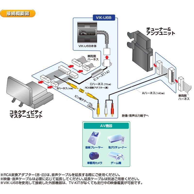 ★マツダビデオ入力ハーネスKIT VIK-U68★ Data System（データシステム） VIK-U68 Data System ビデオ入力