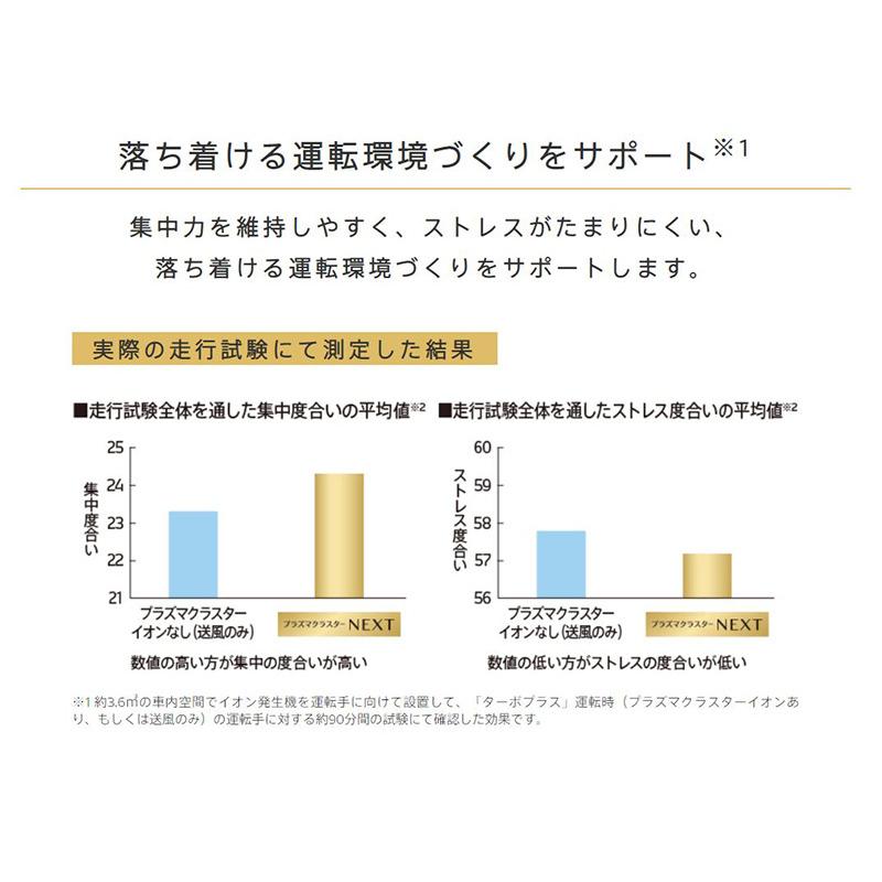 デンソー（DENSO） PCDND-W 車載用プラズマクラスターイオン発生機