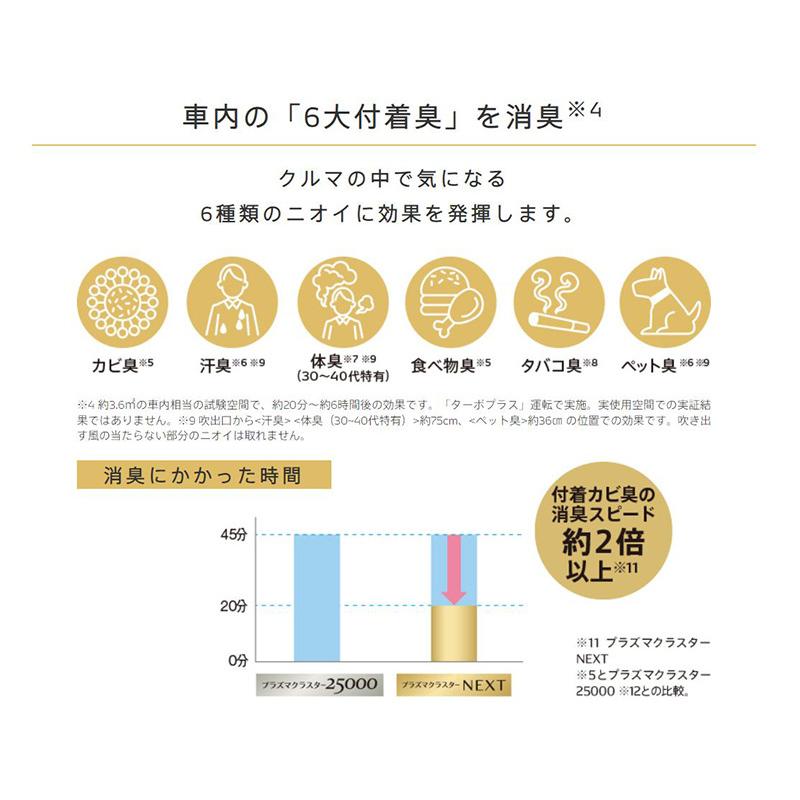 デンソー（DENSO） PCDND-W 車載用プラズマクラスターイオン発生機