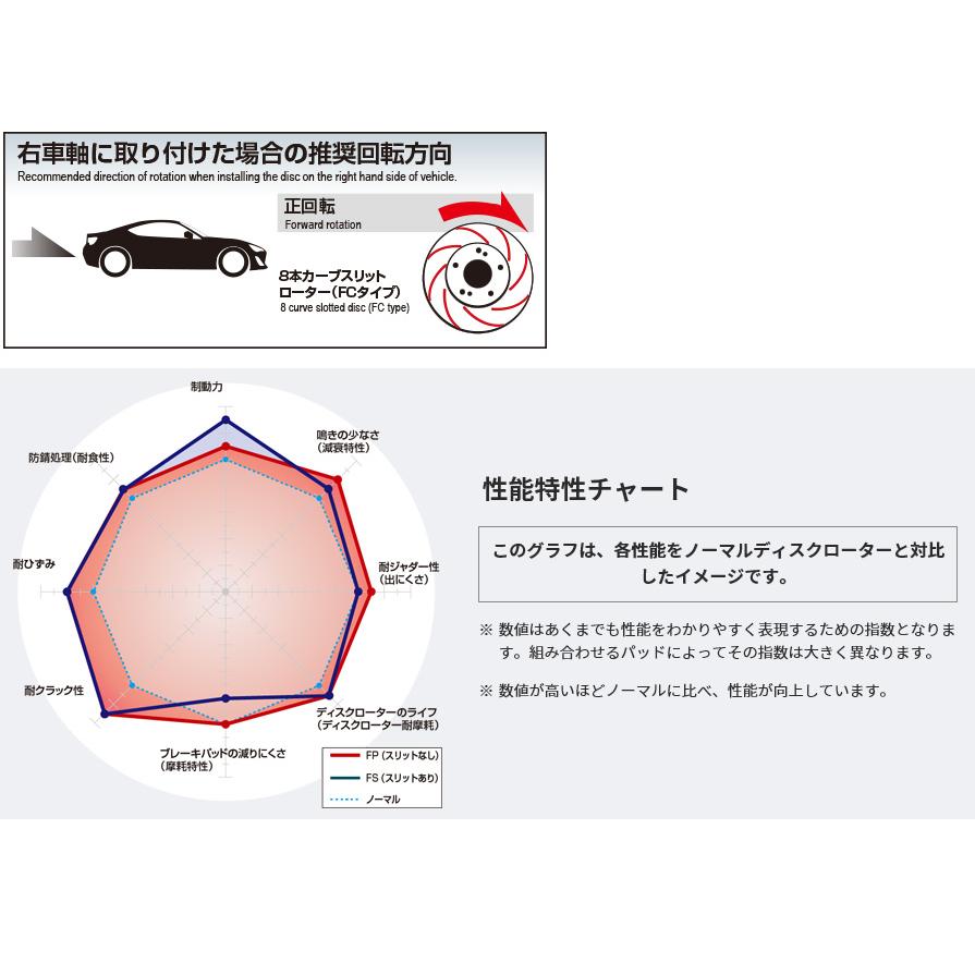 DIXCEL FC3553004S ディクセル FCタイプ カーブスリットブレーキ 