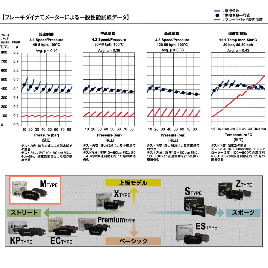 DIXCEL M1911811 ディクセル Mタイプ ブレーキダスト超低減