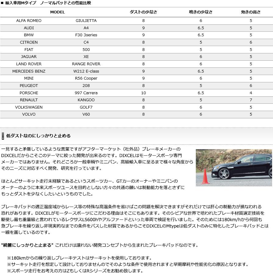 M311551 ディクセル Mタイプ ブレーキダスト超低減プレミアムブレーキパッド 車検対応 左右セット｜andrive｜03