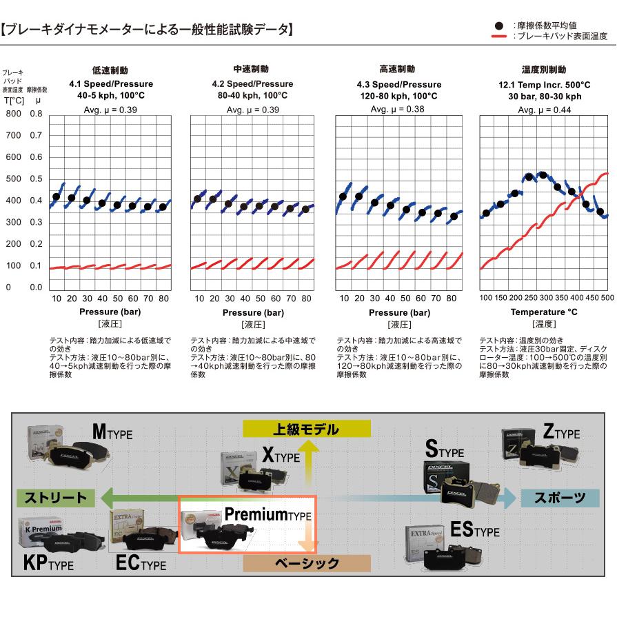 P1911405 ディクセル プレミアムタイプ 輸入車用ブレーキパッド 車検対応 左右セットの画像