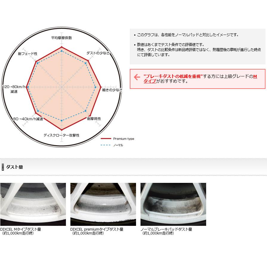 P2214535 ディクセル プレミアムタイプ 輸入車用ブレーキパッド 車検対応 左右セット｜andrive｜02