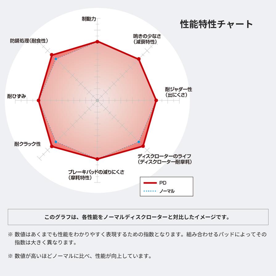 PD1128473S ディクセル PDタイプ ブレーキローター（ブレーキディスク