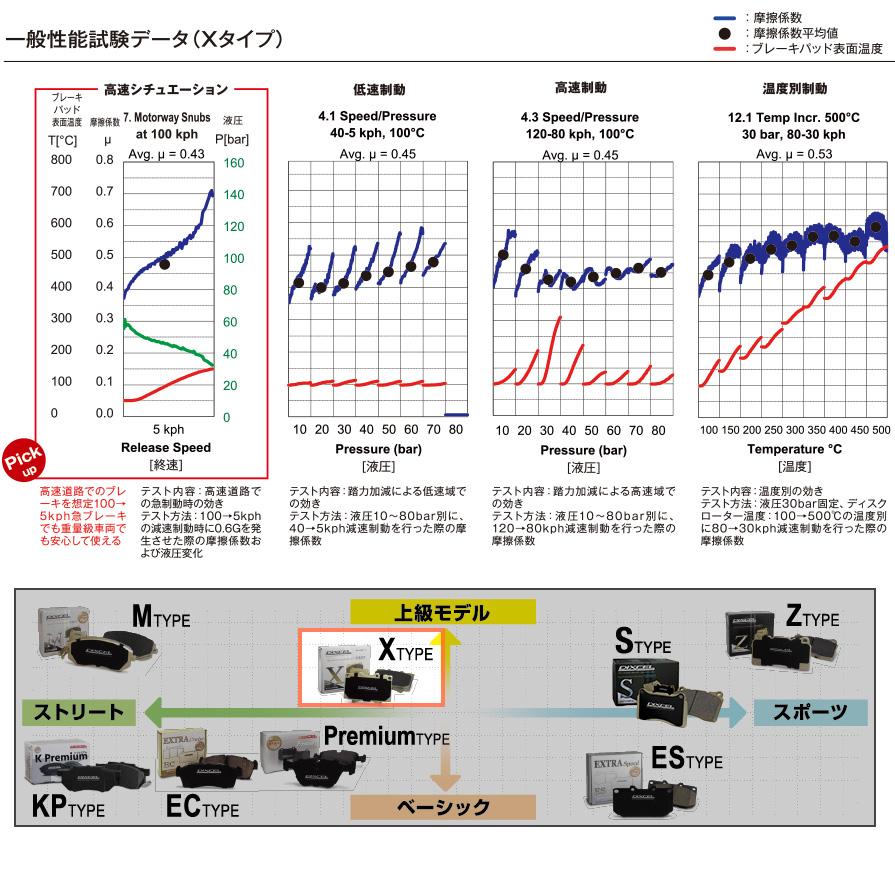 X1110980 ディクセル Xタイプ 重量級ミニバン/SUV用ブレーキパッド 車検対応 左右セット｜andrive｜04