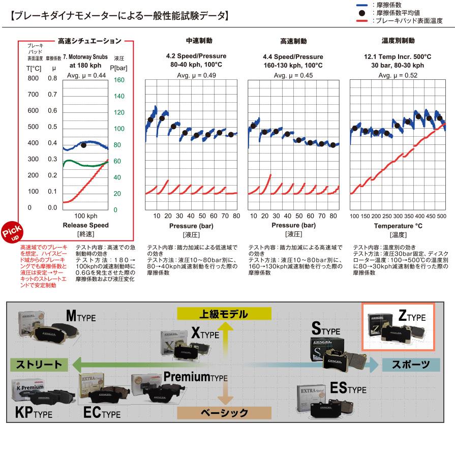 DIXCEL（ディクセル） Z1152423 Zタイプ ストリート〜サーキット対応超