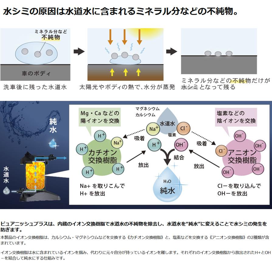 GREEN LIFE（グリーンライフ） JU-01 GREEN LIFE 家庭用純水器 ピュア