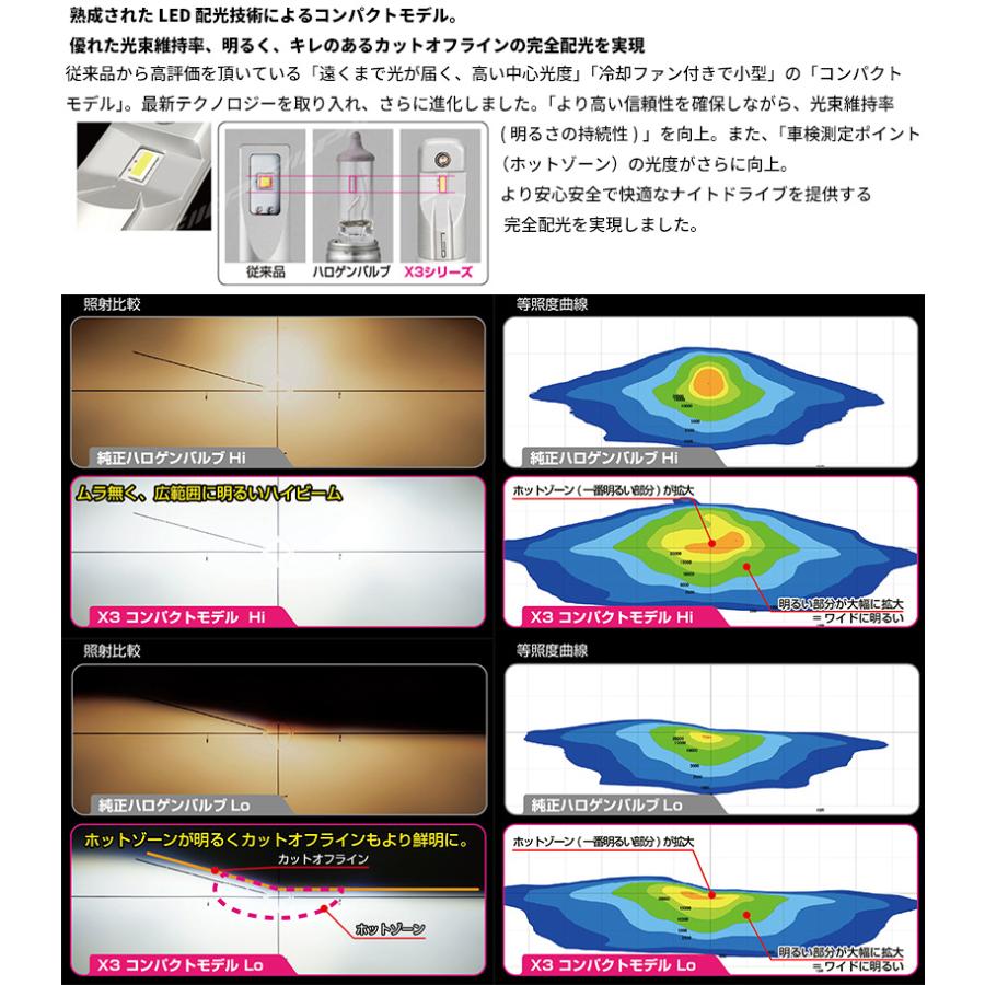 IPF 151HLB3 IPF アイピーエフ LEDヘッドランプバルブ X3・HB3/4