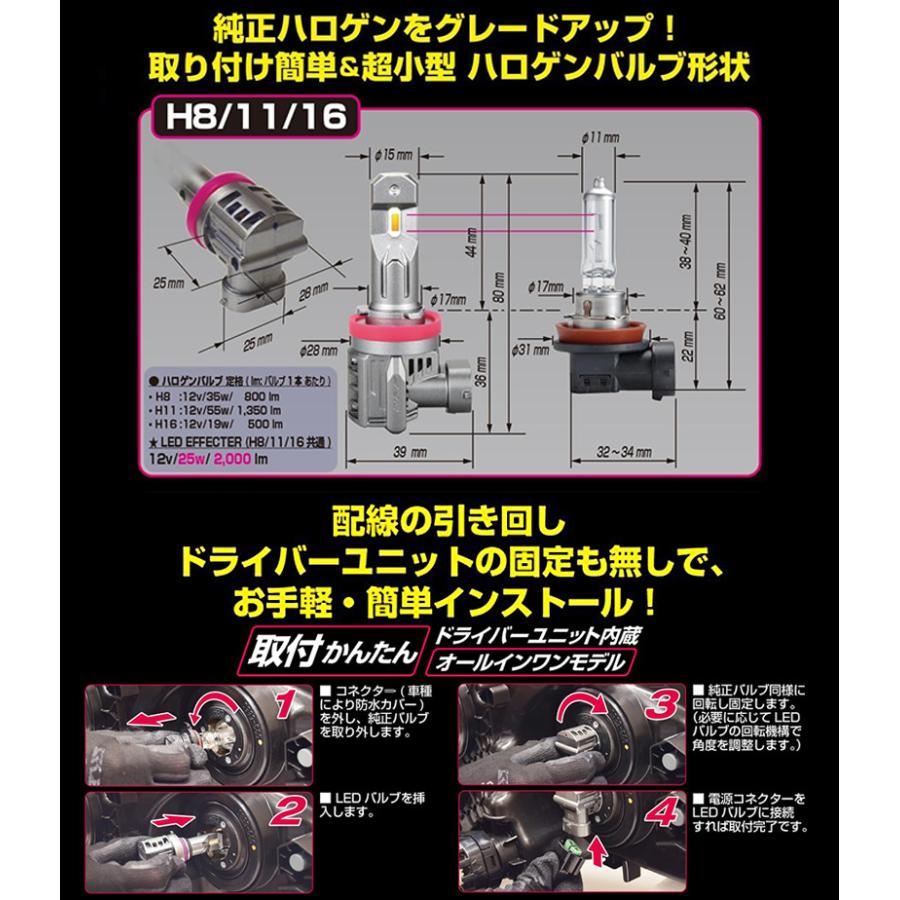 新品未開封品 IPF LED H8/H11/H16 バルブ F50DFLB IPF フォグランプ LED H8/H11/H16 バルブ Fシリーズ 2色切替