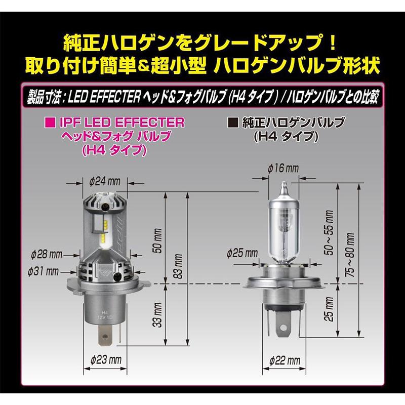E141HFBW IPF アイピーエフ H4 LEDバルブ エフェクターヘッド＆フォグバルブ 純白光6500K 4000/3200lm 12V専用 25/25W バルブ2本入 車検対応 2年保証付 | IPF | 01