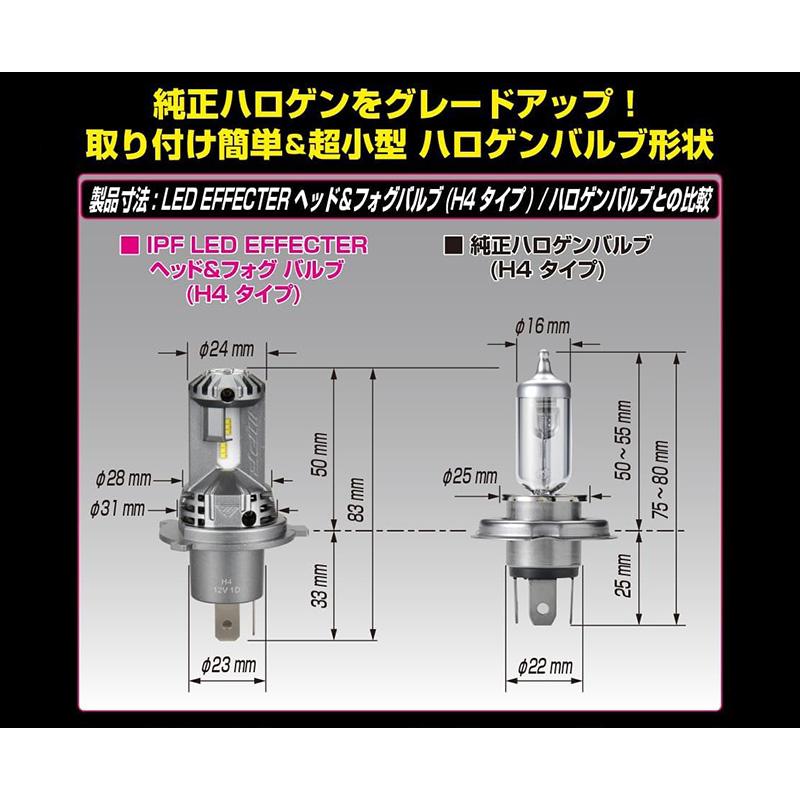 IPF E144HFBW アイピーエフ H4 LEDバルブ エフェクターヘッド