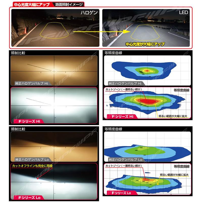 LEDヘッドバルブ IPF F141HLB IPFオフィシャルECショップ / LED ヘッドランプバルブ F