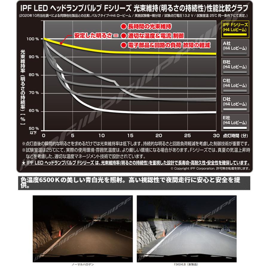 IPF F341HLB IPF アイピーエフ H4 ヘッドライト専用LEDバルブ 純白色