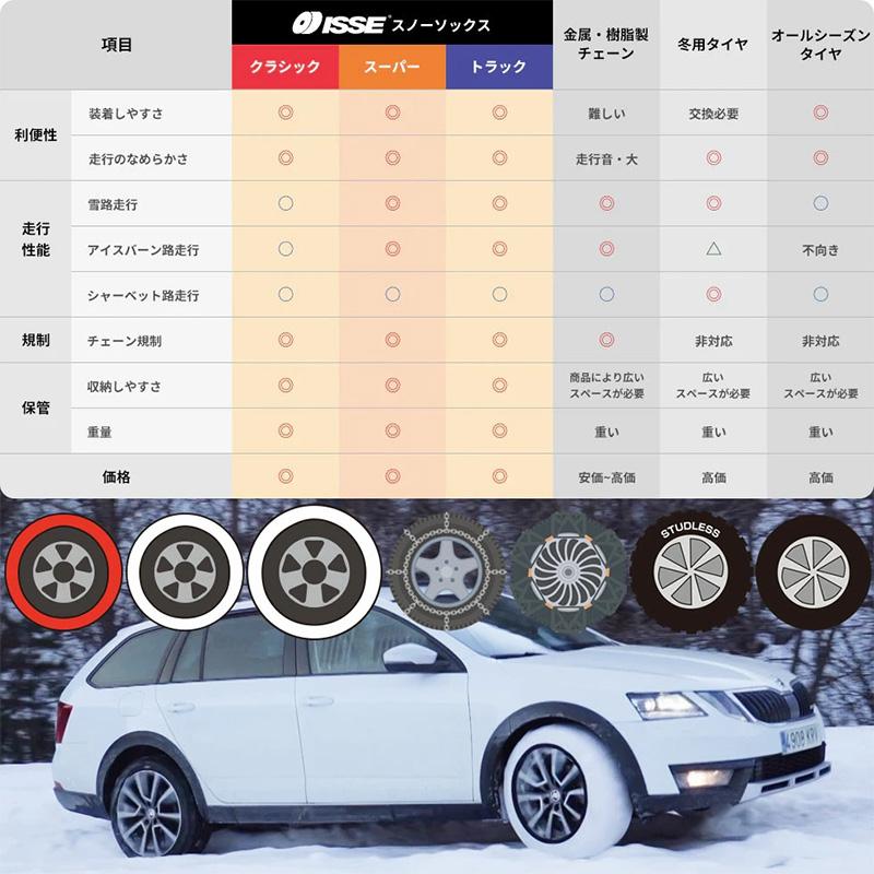 ISSE（イッセ） 【ISSEオフィシャル認定店】ISSE スノーソックス SUPER