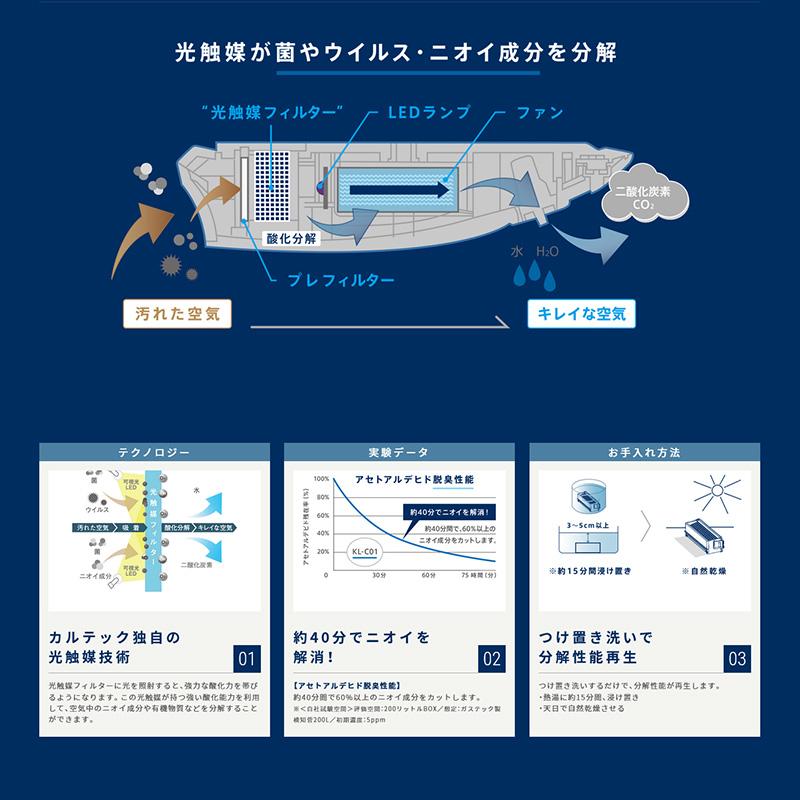 Kaltech Drive Air 脱臭機
