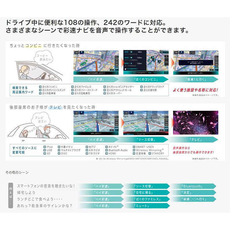 MDV-S810L KENWOOD ケンウッド 彩速ナビ TYPE S 8V型ワイドVGA  AV一体型カーナビゲーション HDMI入力/ハイレゾ対応｜andrive｜04