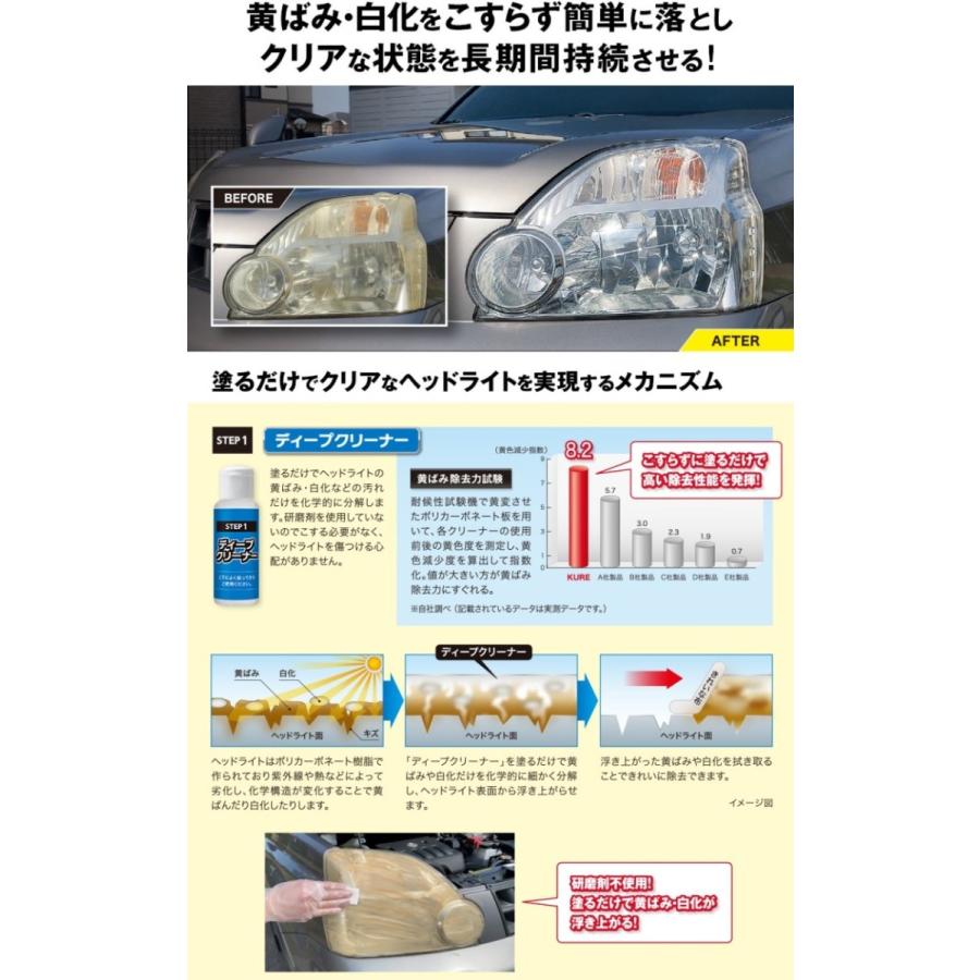 KURE 1196 KURE LOOX ルックス ヘッドライト クリア＆プロテクト