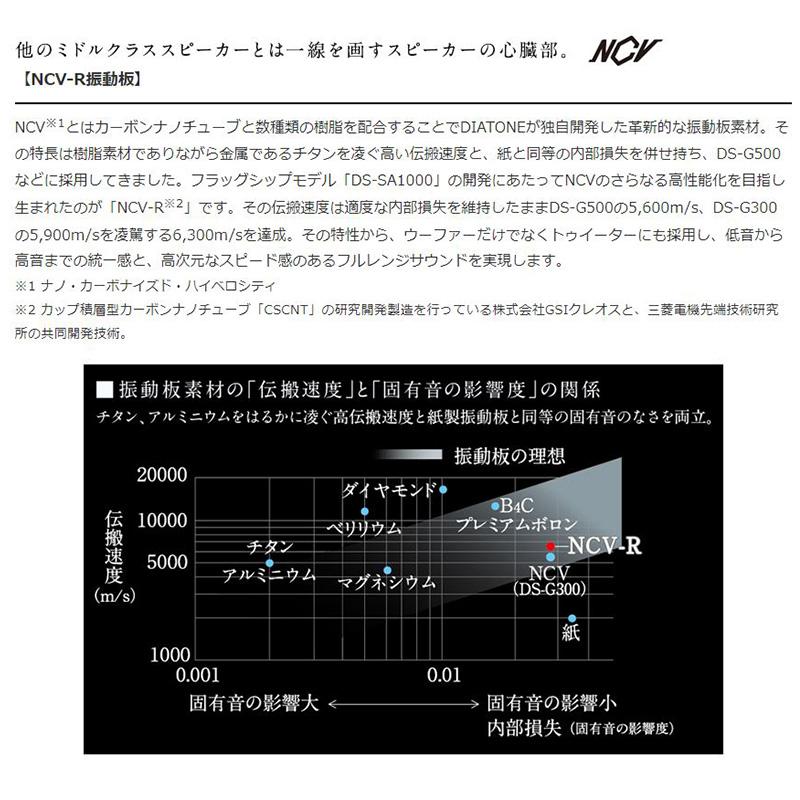 DIATONE DS-G400 三菱電機 車載用ダイヤトーン 17cm 2way セパレート