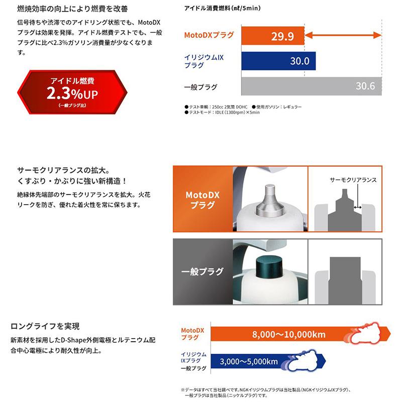 NGK 【メール便対応可】CPR6EDX-9S(95791) 日本特殊陶業 NGK MotoDX