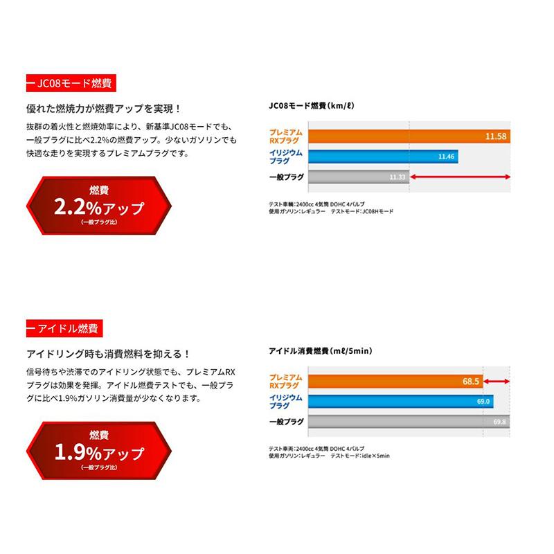 NGK 【メール便対応可】LKAR8ARX-PS(94207) 日本特殊陶業 プレミアムRX