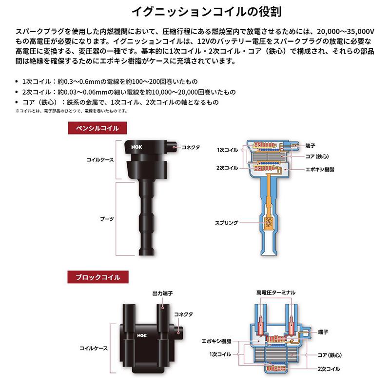 3本セット U5158 日本特殊陶業 NGK イグニッションコイル ストックNo.48526 タント/アトレー/ハイゼット等 (EF型エンジン等)｜andrive｜02