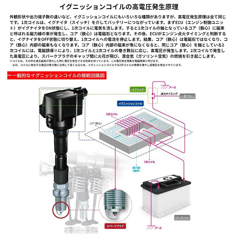 3本セット U5160 日本特殊陶業 NGK イグニッションコイル ストックNo.48529 アクティ/オデッセイ/シビック等 (E07/J型/D型エンジン等)｜andrive｜03