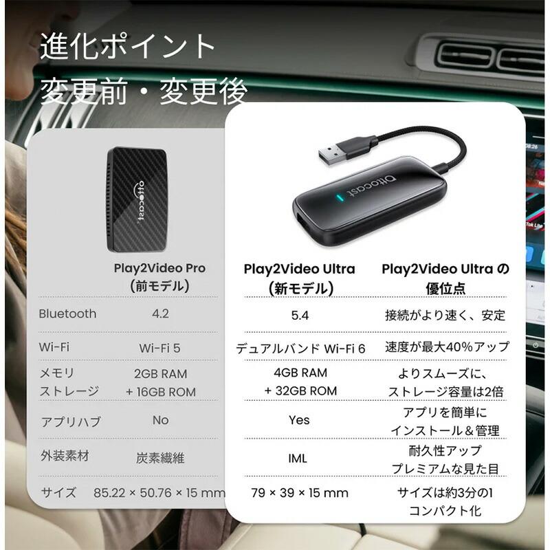 ottocast 【正規品】CA515T ottocast オットキャスト Play2Video Ultra