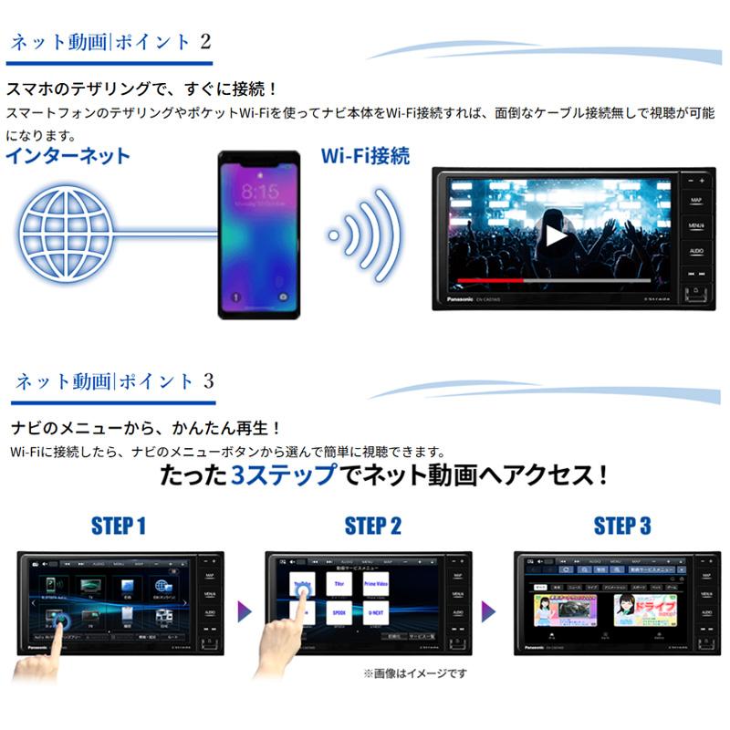 Panasonic（パナソニック） CN-CE01DA Panasonic Strada ストラーダ 7V