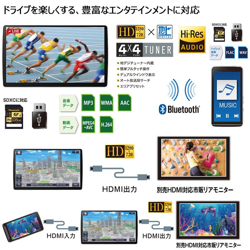 CN-F1D9GD パナソニック ストラーダ 9V型HDフローティング カーナビ