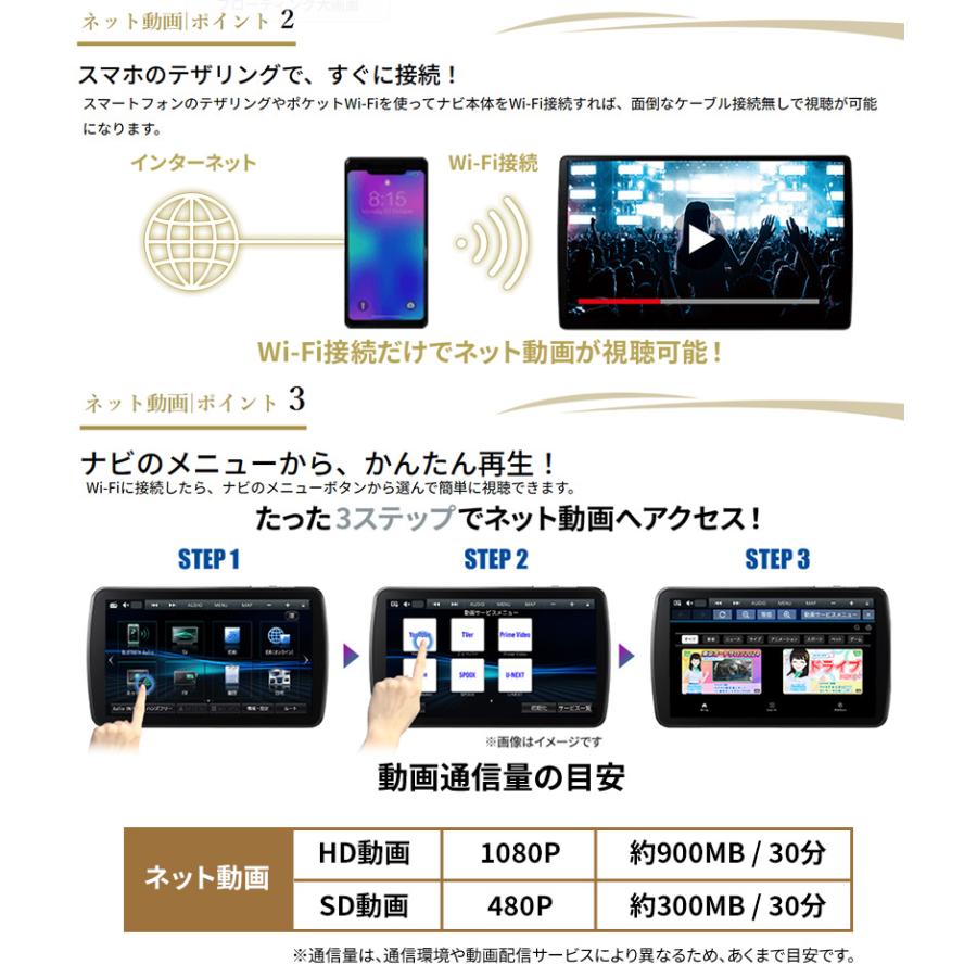 Panasonic（パナソニック） CN-F1X10C1DA Panasonic Strada ストラーダ