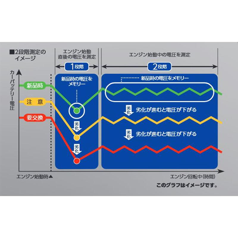 N-LW/P6 Panasonic パナソニック LifeWINK ライフ・ウィンク カーバッテリー寿命判定ユニット 車両異常判定 (単品販売不可) (沖縄・離島 配送不可) | Panasonic | 04