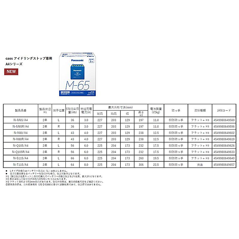 N-M65R/A4 パナソニック caos カオス カーバッテリー アイドリングストップ車用 A4シリーズ 国産車用バッテリー Blue Battery 日本製 (沖縄・離島 配送不可)｜andrive｜13