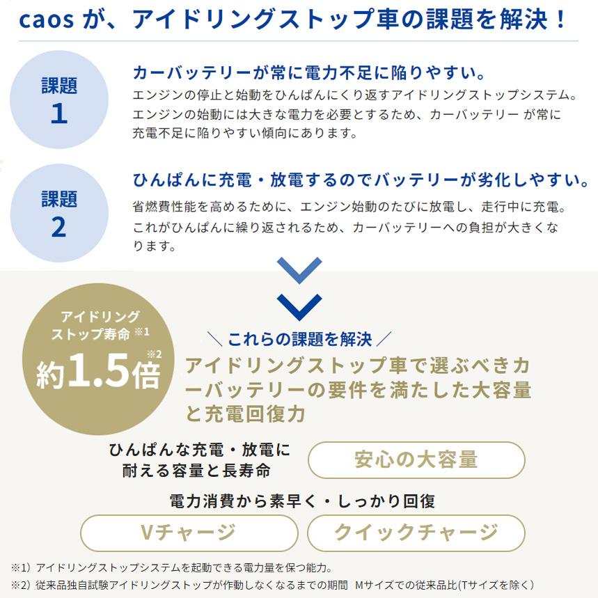 カオス N-N80R/A4 Panasonic パナソニック caos カーバッテリー