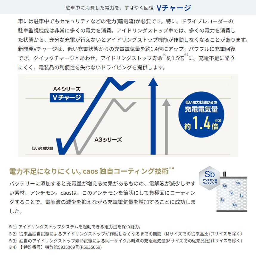 カーバッテリーパナソニック カオス Caos N-Q105R/A4 ※送料込み Amazon | パナソニック(Panasonic) 国産車バッテリー カオス N