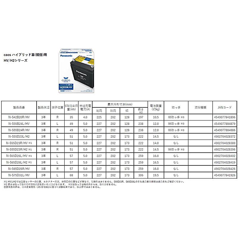 N-S55D23R/H2 パナソニック caos カオス カーバッテリー ハイブリッド車(補機)用 HV/H2シリーズ 国産車用バッテリー Blue Battery 日本製 (沖縄・離島 配送不可)｜andrive｜06