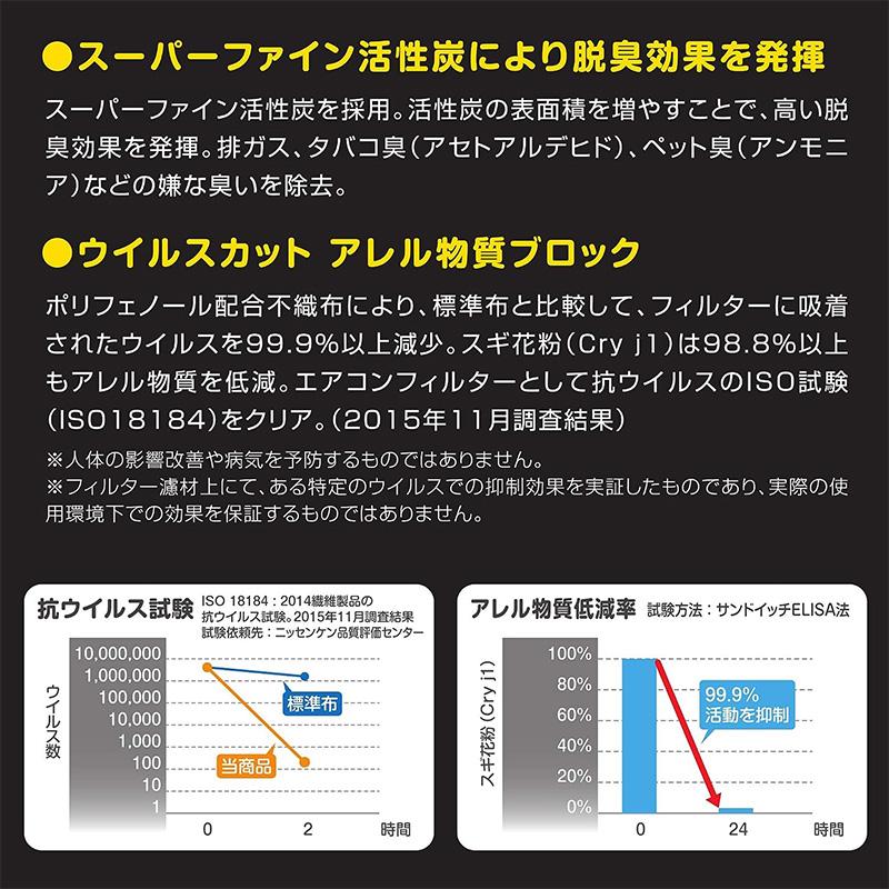 EVP-F1 PIAA ピア エアコンフィルター コンフォートプレミアム スバル  インプレッサ スポーツワゴン/トヨタ アルファード プリウス等用｜andrive｜04