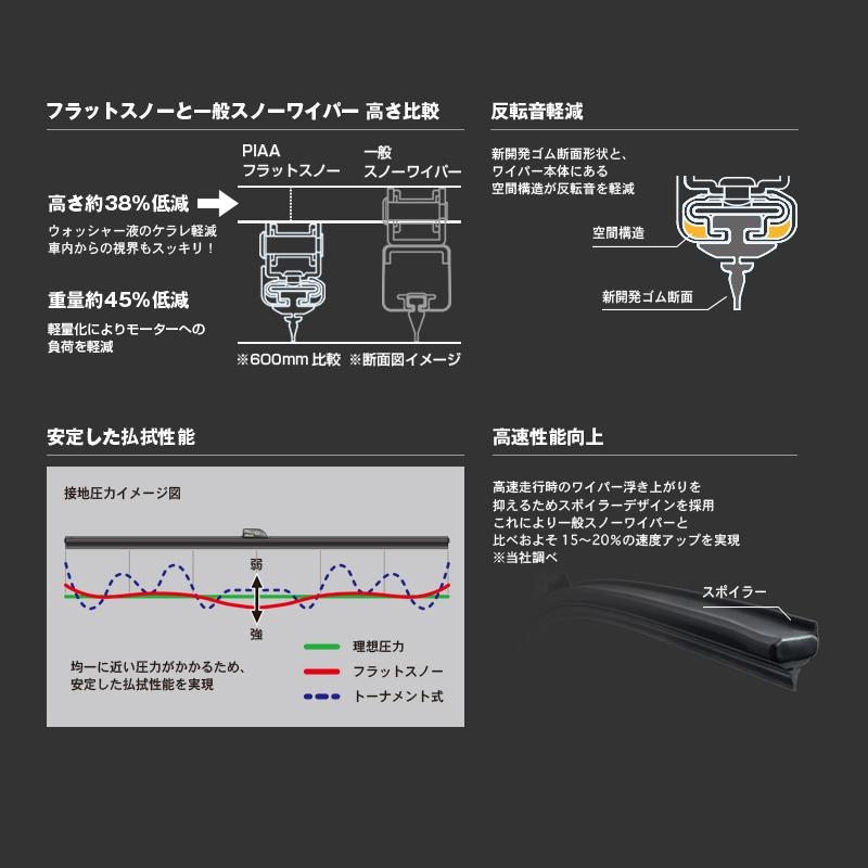 FSS45AW PIAA スノーワイパー フラットスノーシリコートワイパーブレード 長さ450mm 適用番号(呼番)45A ゴム交換可能｜andrive｜04