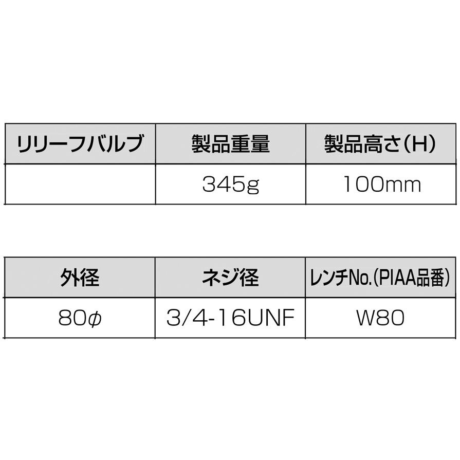 PIAA Z3 PIAA ピア ツインパワーオイルフィルター 日産/スバル/マツダ