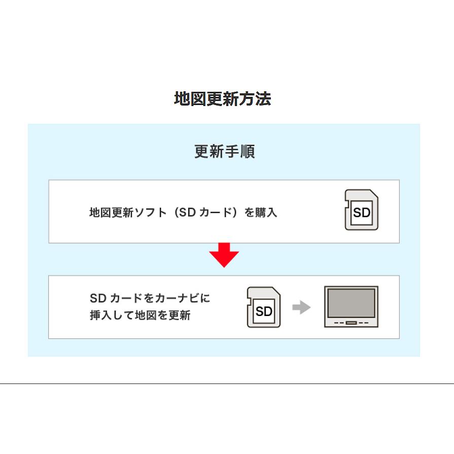 パイオニア(カロッツェリア) 楽ナビマップ TypeIX CNSD-R9310 カロッツェリア CNSD-R9310 pioneer パイオニア carrozzeria 楽