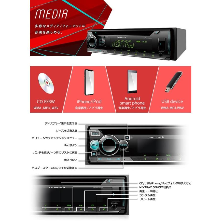 DEH-4600 パイオニア カロッツェリア マルチディスプレイモード搭載 CD/USB 1DINメインユニット :pioneer-deh4600:アンドライブ - 通販 - Yahoo!ショッピング DEH-4600 パイオニア カロッツェリア マルチディスプレイモード搭載 CD/USB 1DINメインユニット :pioneer-deh4600:アンドライブ - 通販 - Yahoo!ショッピング