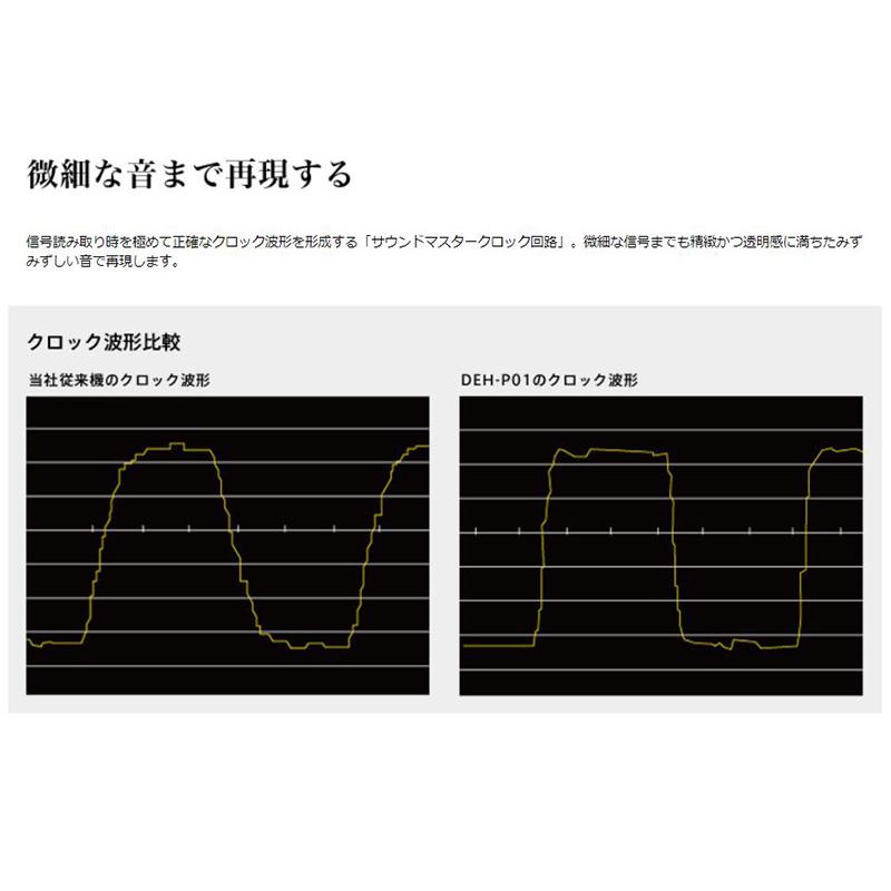 現品発送 DEH-P01 パイオニア カロッツェリア CD/USB 高音質1DINメインユニット 50W×6chアンプ付属 LR独立4wayネットワーク搭載 【QGW1126747167】(39330円)