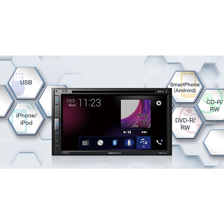 FH-6500DVD カロッツェリア 6.8型モニター内蔵DVD/USB/Bluetooth 2DINメインユニット 3wayネットワークモード搭載 : pioneer-fh6500dvd:アンドライブ - 通販 - Yahoo!ショッピング FH-6500DVD カロッツェリア 6.8型モニター内蔵DVD/USB/Bluetooth 2DINメインユニット 3wayネットワークモード搭載 : pioneer-fh6500dvd:アンドライブ - 通販 - Yahoo!ショッピング