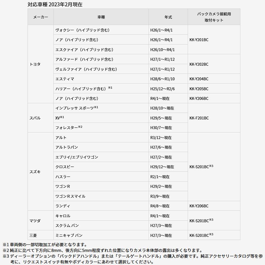 カロッツェリア ND-BC300 パイオニア バックカメラユニット 楽 カロッツェリア ND-BC300 パイオニア バックカメラユニット 楽